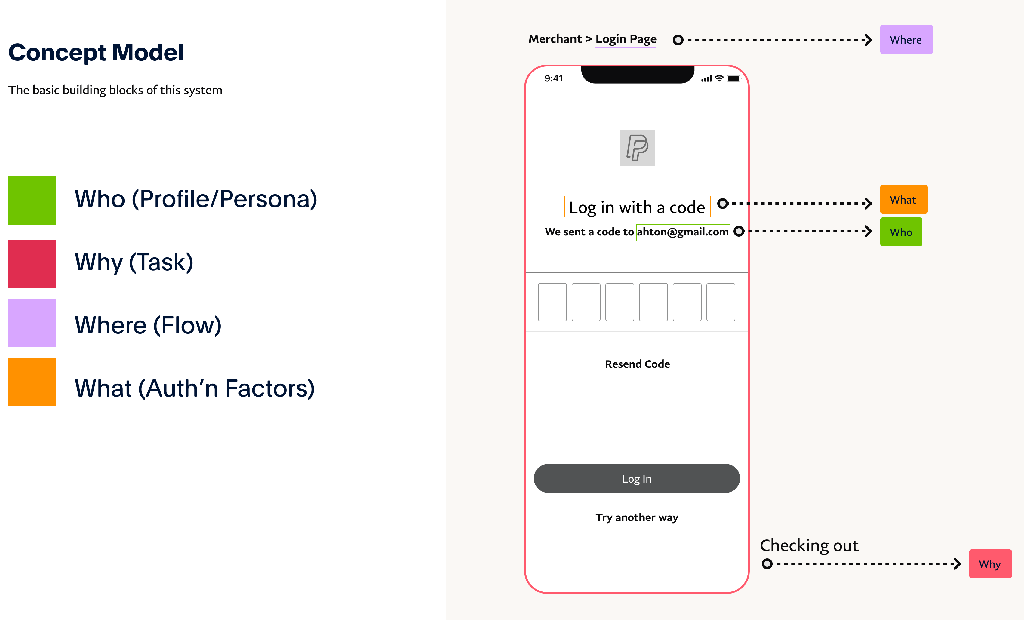 Framework structure & Model