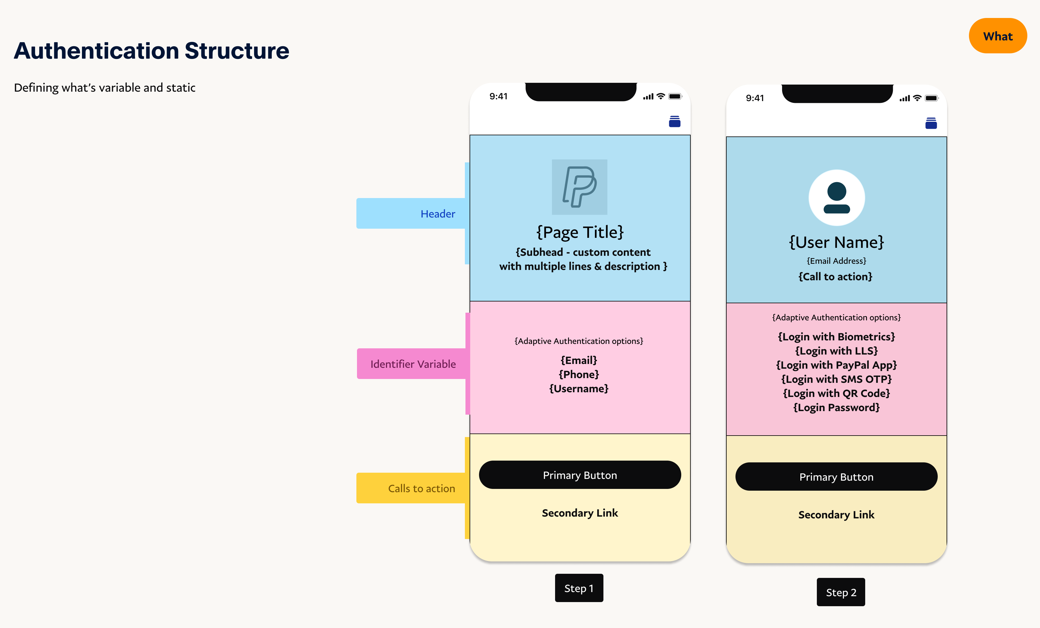 Page IA & Structure